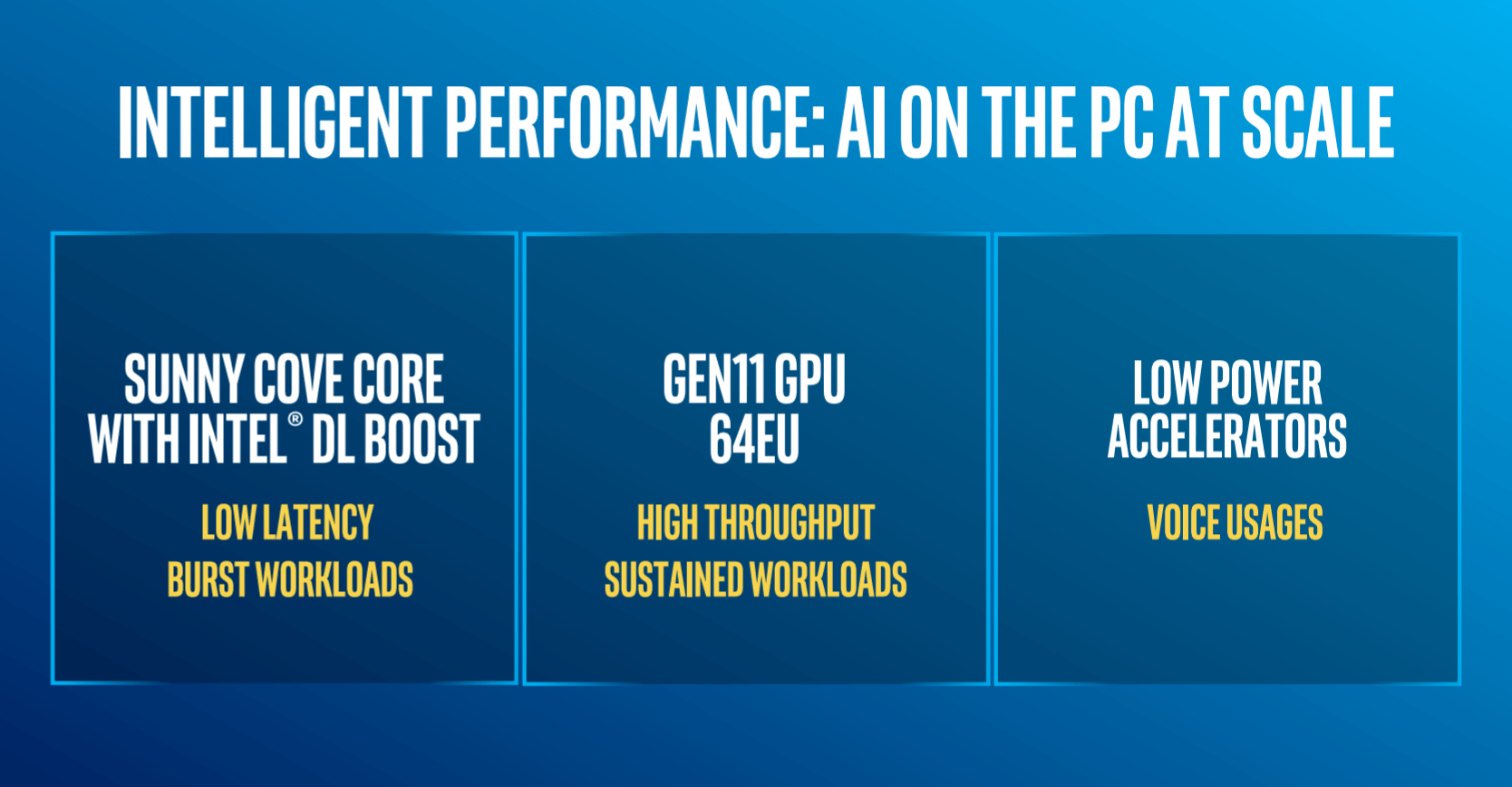 Intel announces 10th Gen Intel Core Ice Lake U and Y