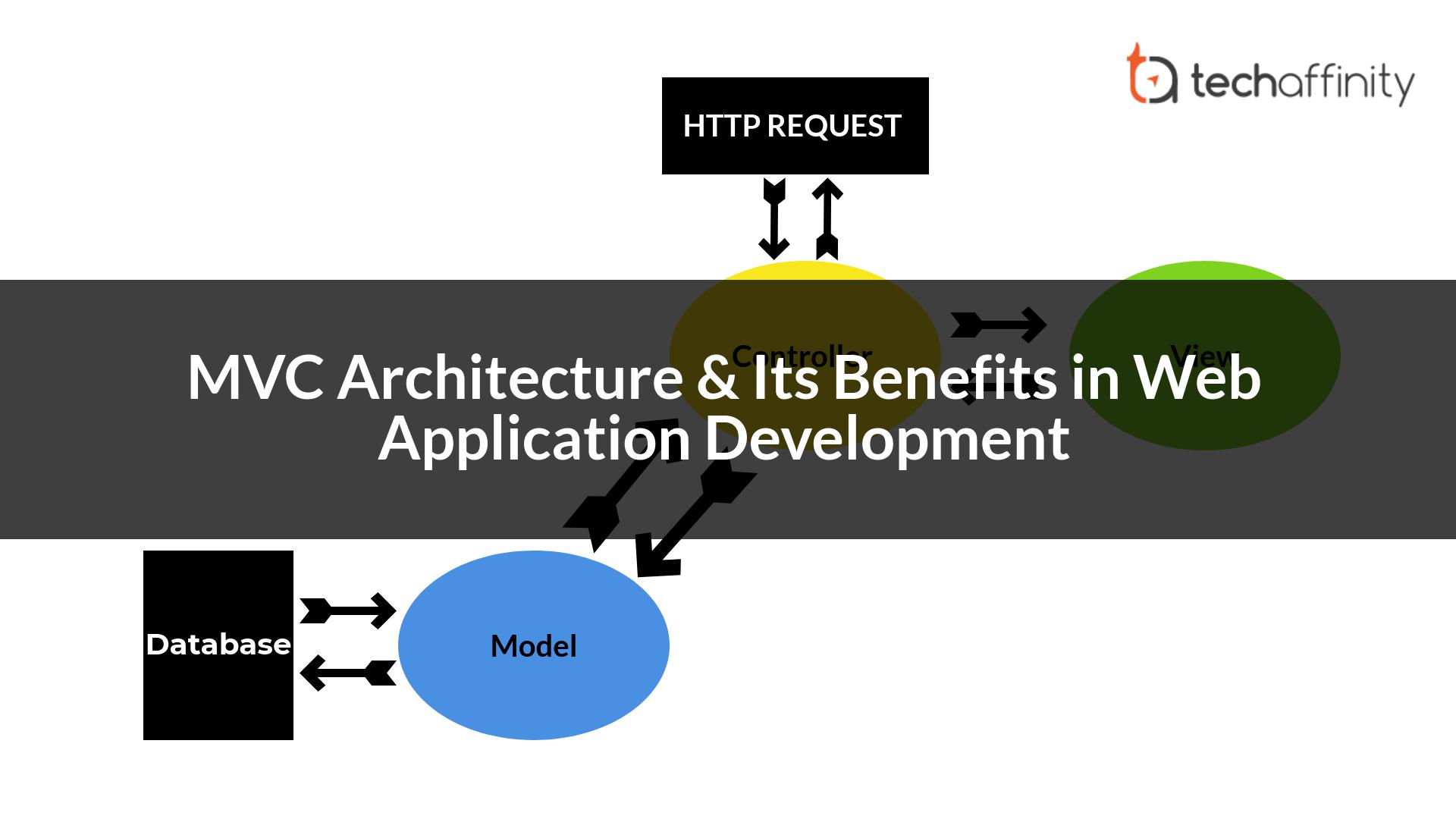 MVC Architecture & Its Benefits in  Application Development