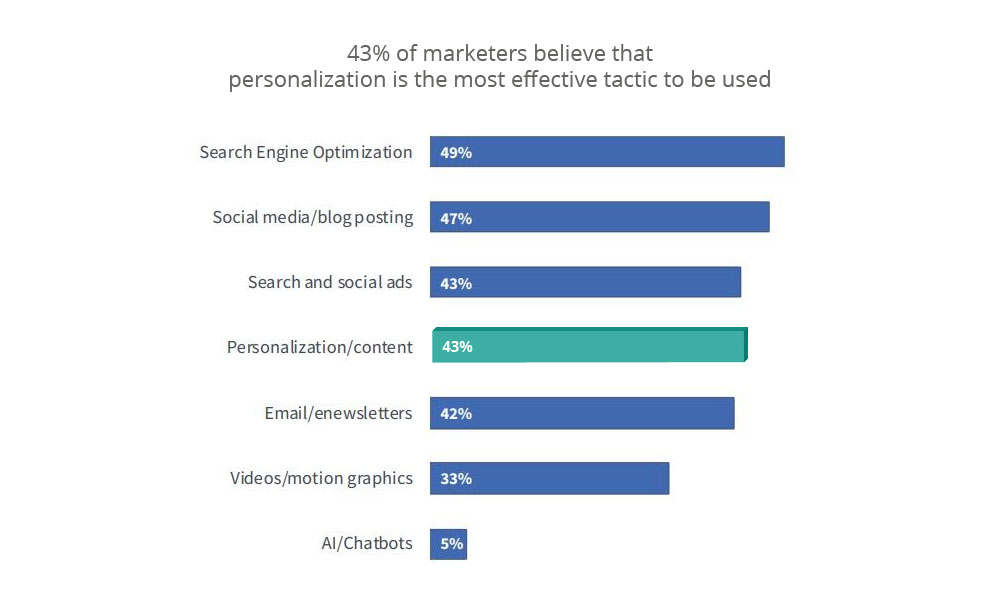 Unmissable Digital Marketing Trends in 2020 Digital Marketing in 2020