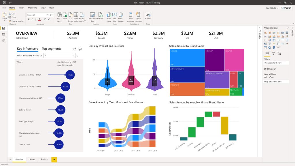 Benefits Of Tableau Dashboards In Power Bi