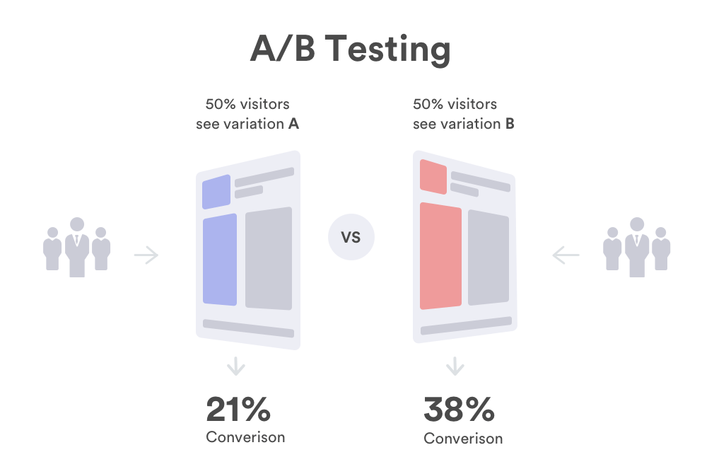Landing Page Tips to Improve Conversion TechAffinity