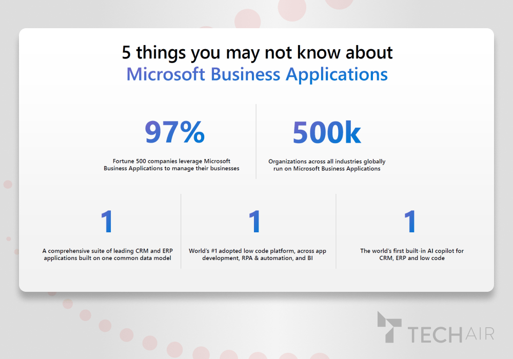 Dynamics 365 Business Central and AI Transforming Your Business TechAir