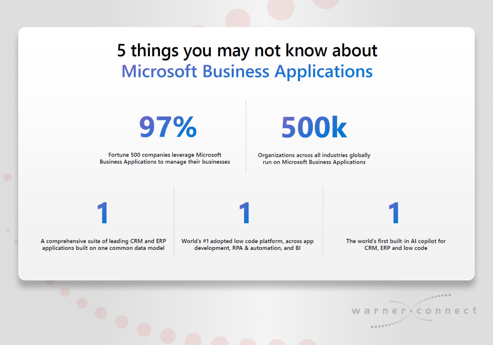5 Things You Didn't Know MS Business Apps TechAir