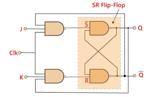 J-K Flip Flop Circuit Diagram - Tech Amplifiers