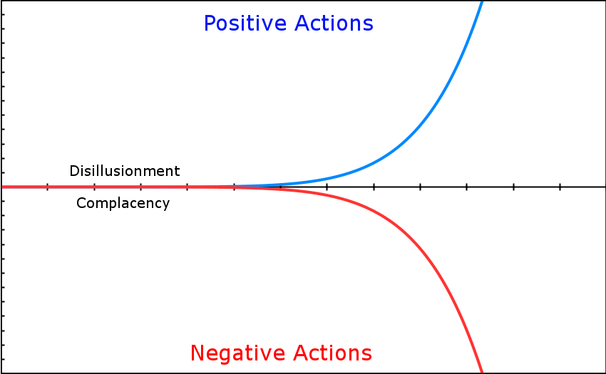 Consistency Beats Intensity Finance, Part II Tech and FI
