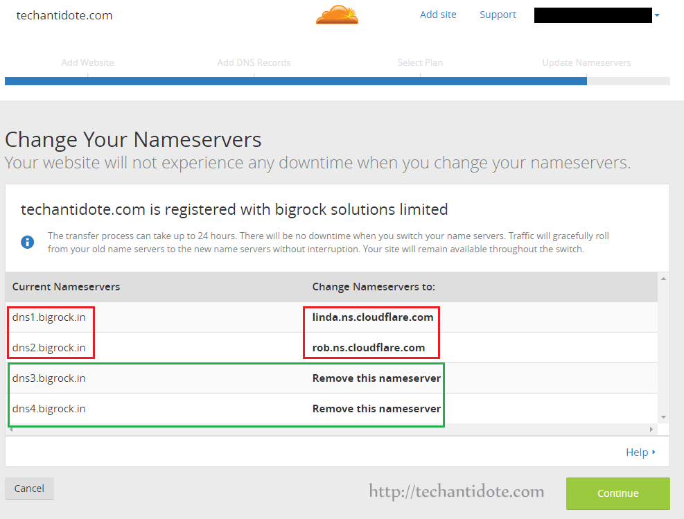 How to setup Cloudflare CDN with Bigrock (manually) + Screenshots