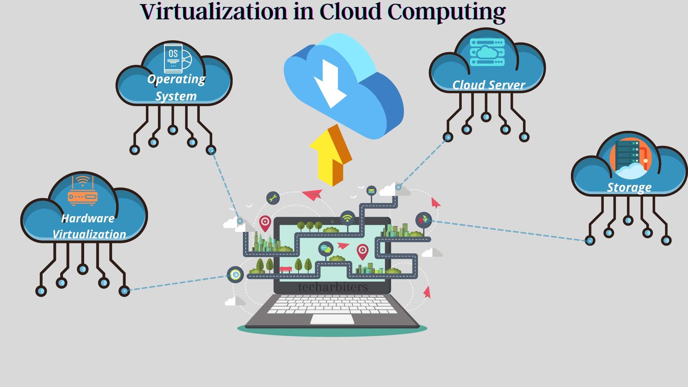 Virtualization in Cloud Computing Architecture - Tech Arbiters