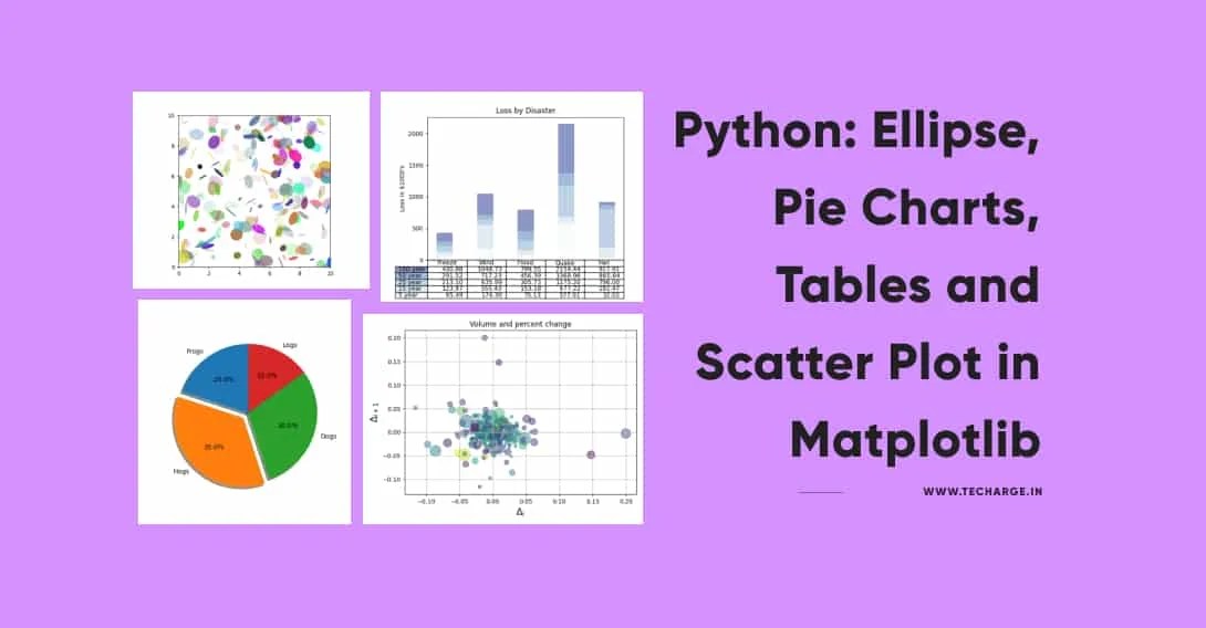 Ellipse, Pie Charts, Tables And Scatter Plot In Matplotlib Using Python