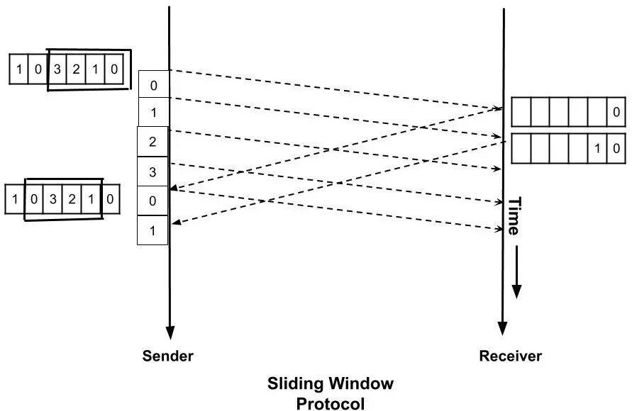What Is FlowControl In Networking? TECHARGE
