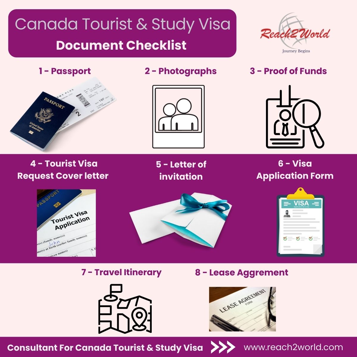 Canada Tourist & Study Visa A Complete Document Checklist For 2022