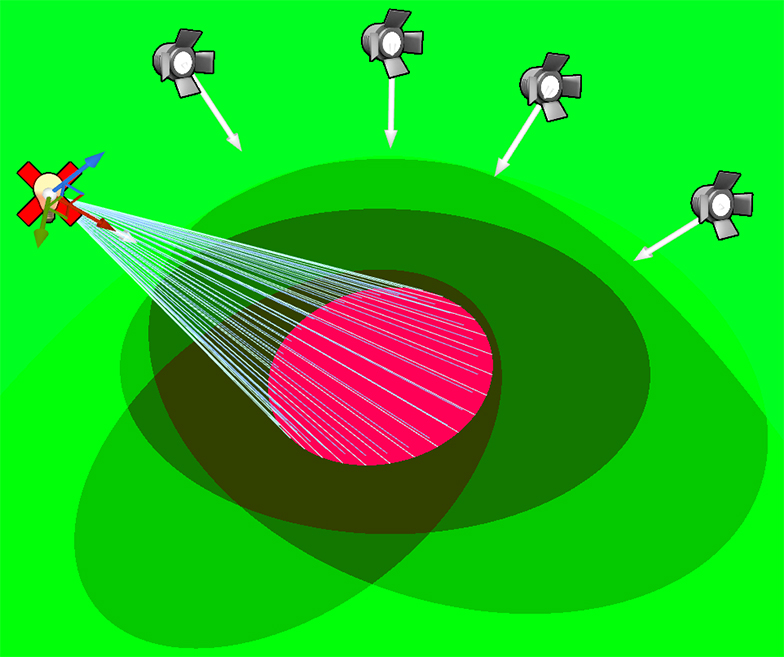 Lighting Companion Light Mobility in UE4 Explained techarthub