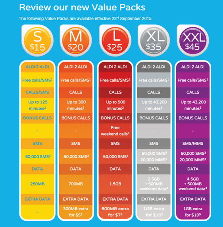 Review ALDImobile, affordable plans with something to suit everyone