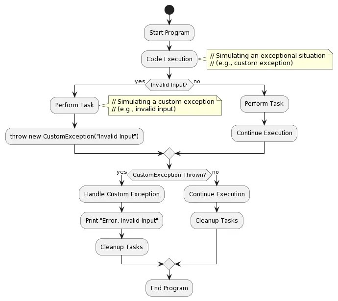 Exception Handling in Java Simplified for Beginners