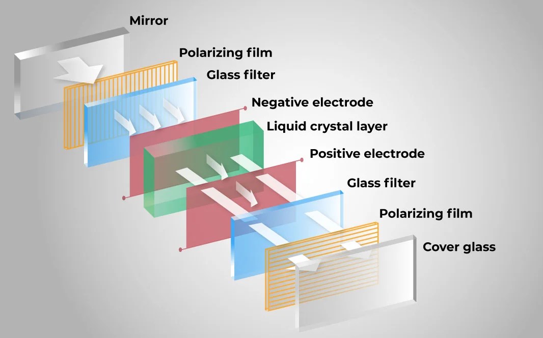 What is a TFT display? Tech Behind It