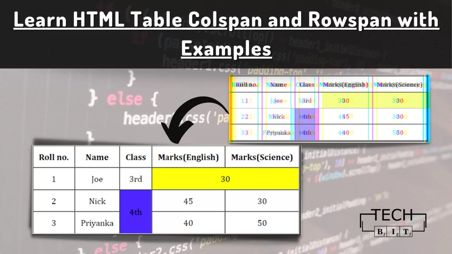Learn HTML Table Colspan and Rowspan Easily with Examples techbit.in