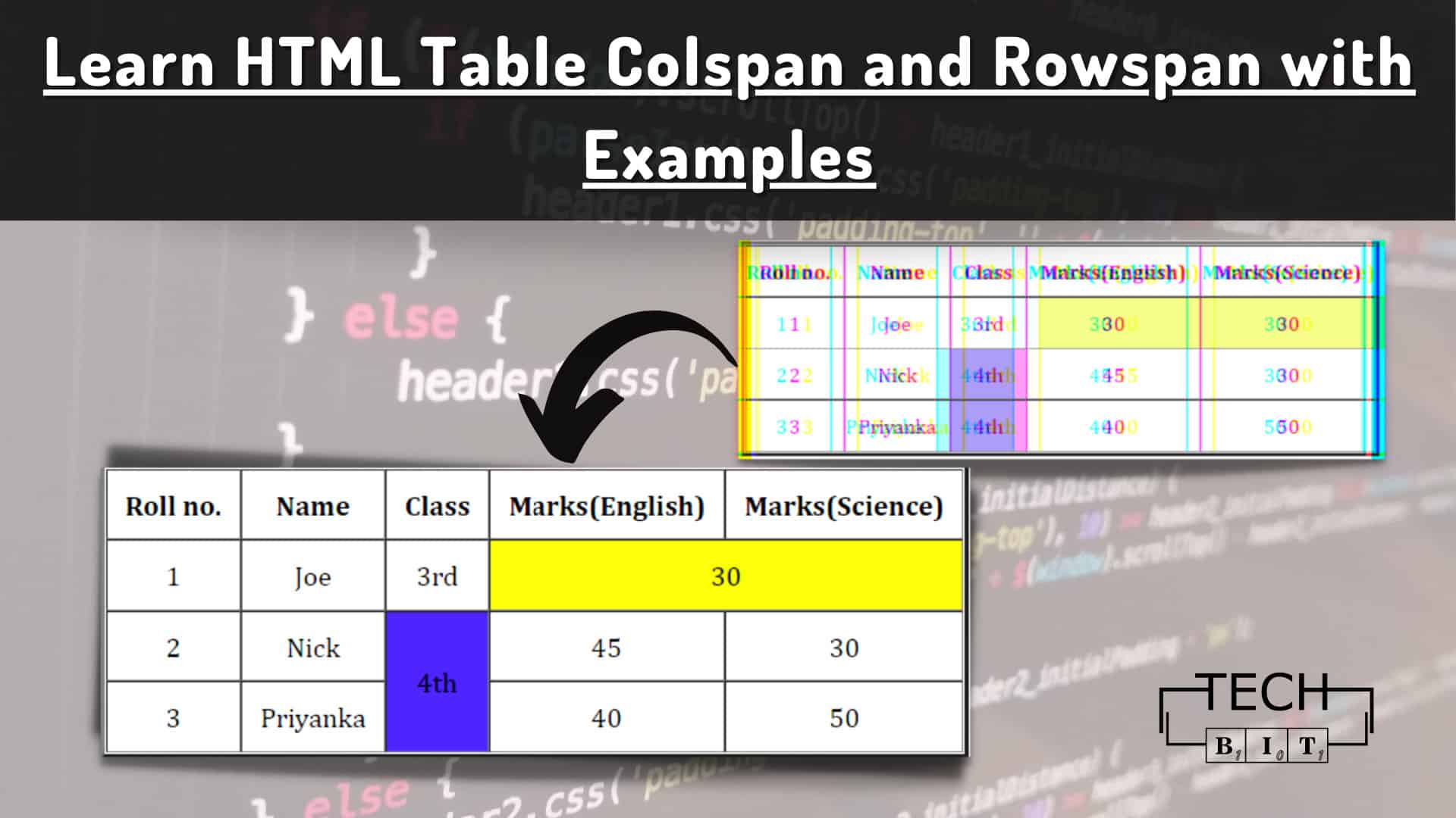Learn HTML Table Colspan and Rowspan Easily with Examples techbit.in