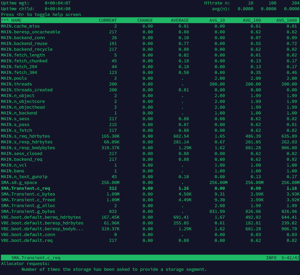 Speed up your Ghost site with Varnish Cache and hooks