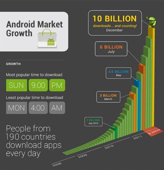 Scarica market android Aptoide Download trova e
