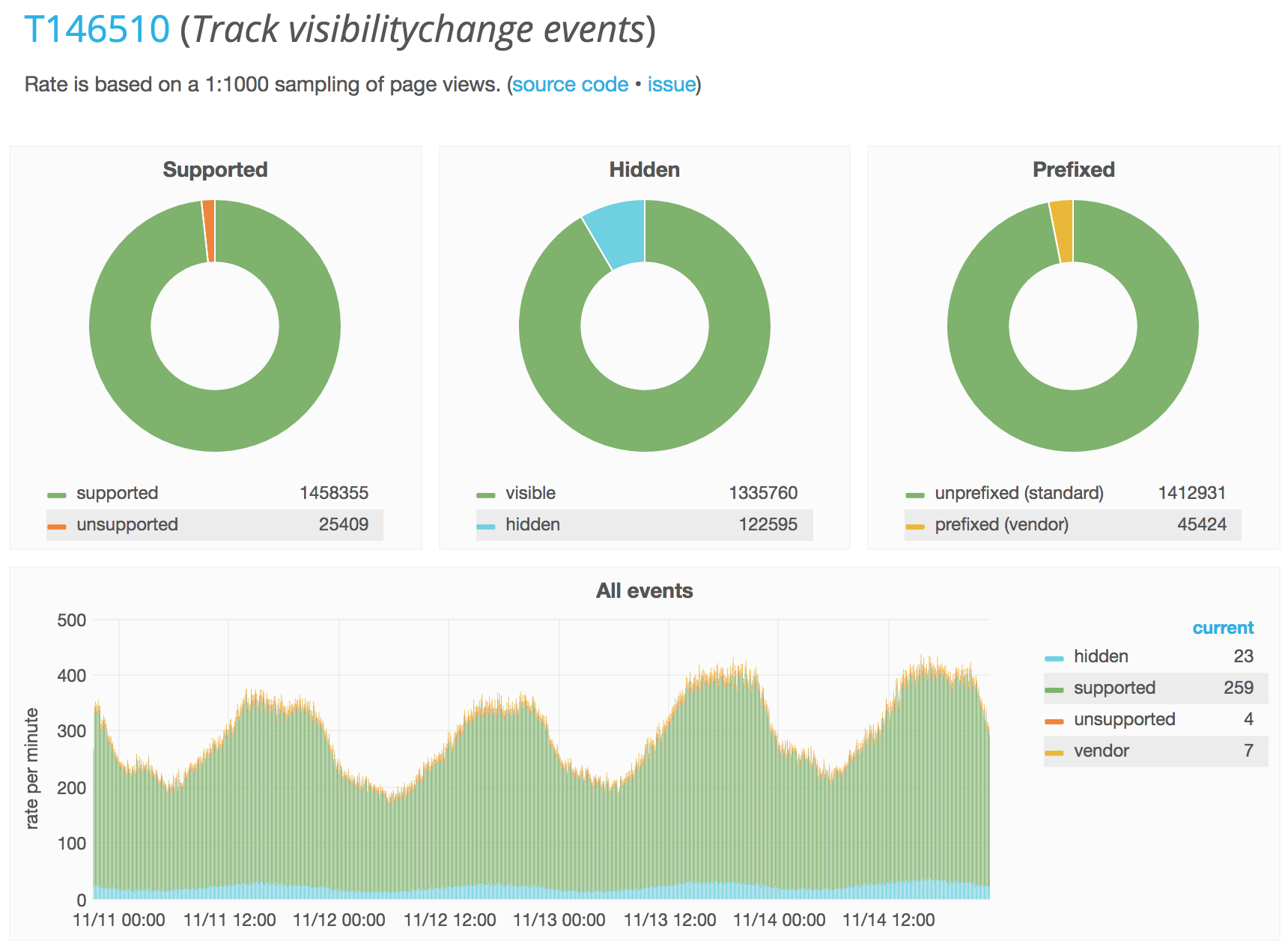 Perf Matters at Wikipedia in 2016 [[WMTECHBLOG]]