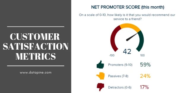 How Outsourcing Customer Services Help Surviving The Pandemic