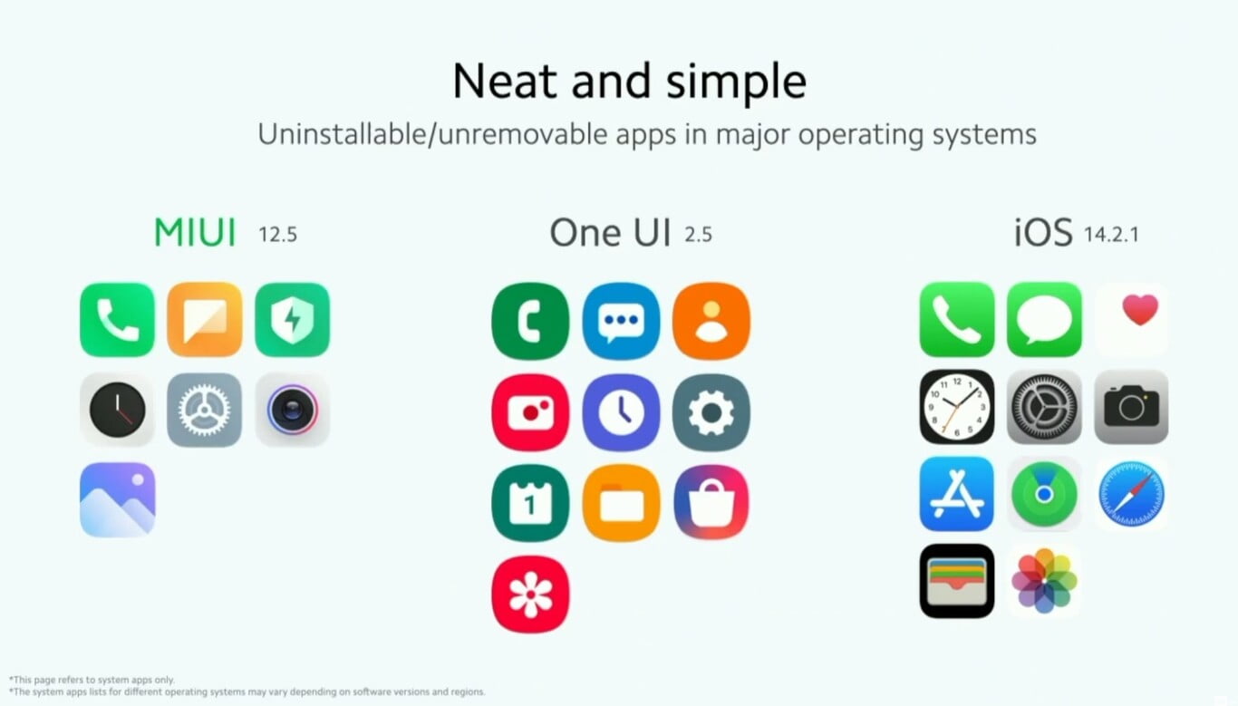 It is possible to remove preinstalled apps of Xiaomi thanks to MIUI 12