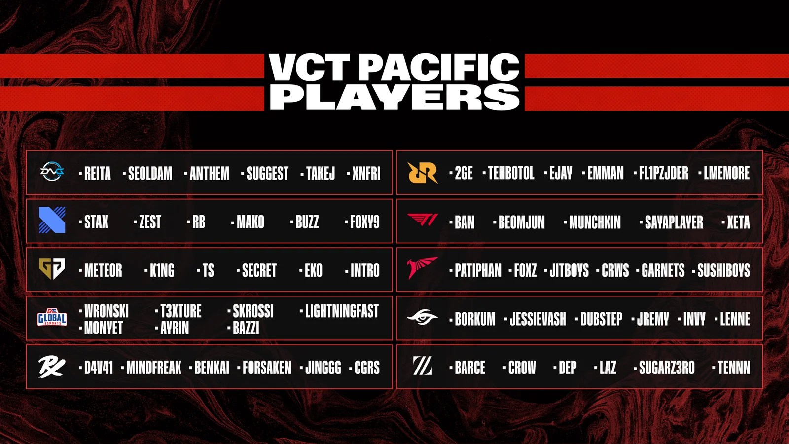 Riot Games Announces the Initial Player Picks for Valorant Champions Tour Pacific League Teams