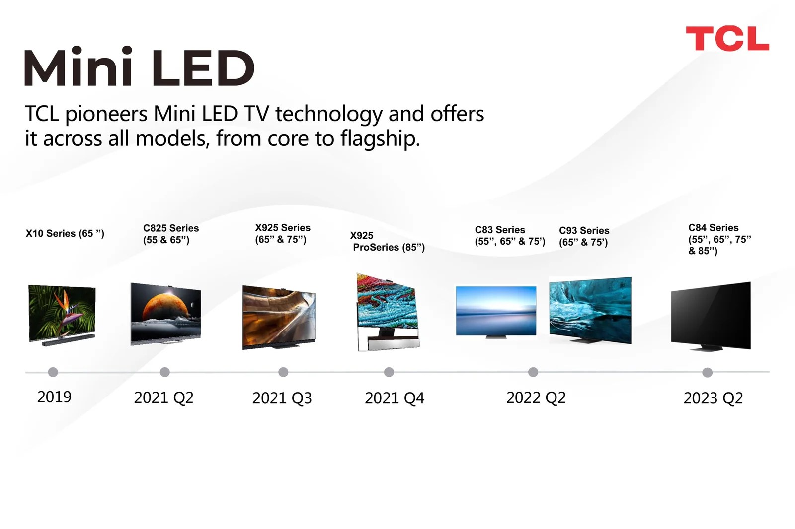 TCL Takes the Top 2 TV Brand Spot Globally by Making Mini LED