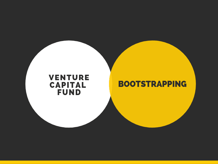 Bootstrapping Vs Venture Capital Fund Which to choose? Innovation