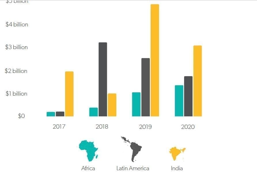Catalyst Fund & Briter Bridges Launch State Of Fintech Report In Emerging Markets