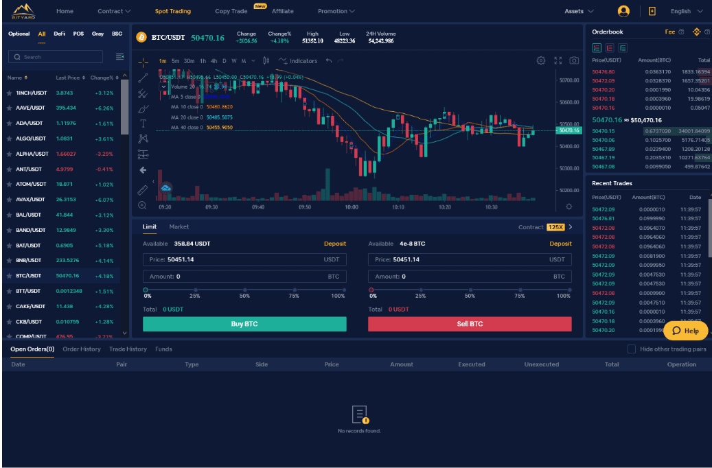 What Is Spot Trading In Crypto? Spot Trading Vs Futures Trading How
