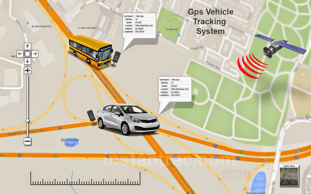 Market analysis for vehicle tracking systems by 2032 based on marketing