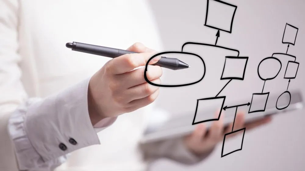 data modeling