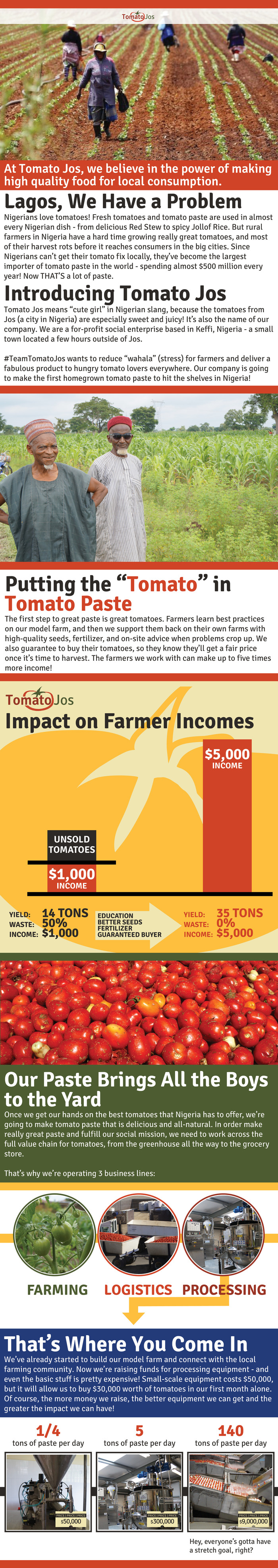 Tomato Jos Is The Best “Nigerian” Kickstarter Project Ever, And It’s