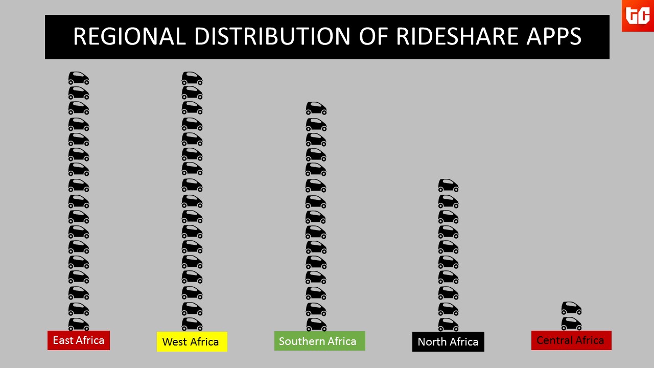 The State of Ridesharing in Africa TechCabal