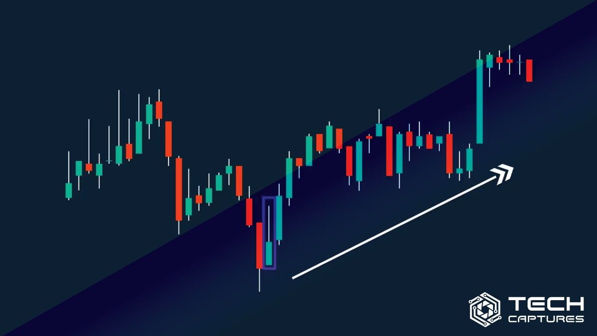 What is Trading Candlestick Patterns & Why it's Important To Learn