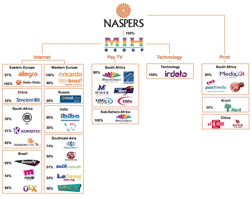 Roux takes reins at Naspers's MIH TechCentral
