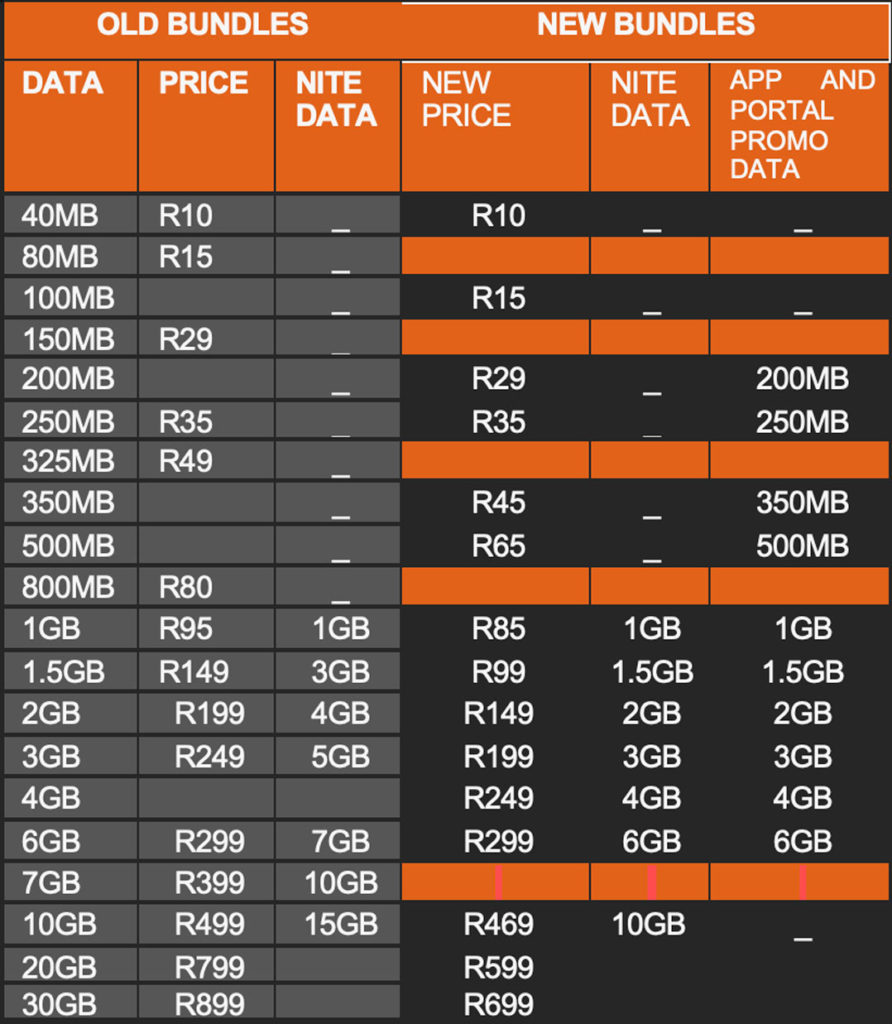 Cell C chops ad hoc data prices 3GB for R85 TechCentral