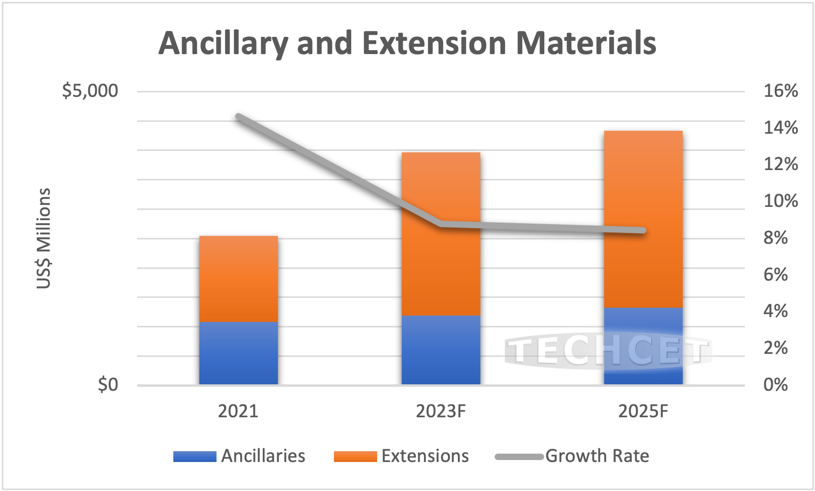 Advanced Lithography Drives Extension and Ancillary Materials TECHCET