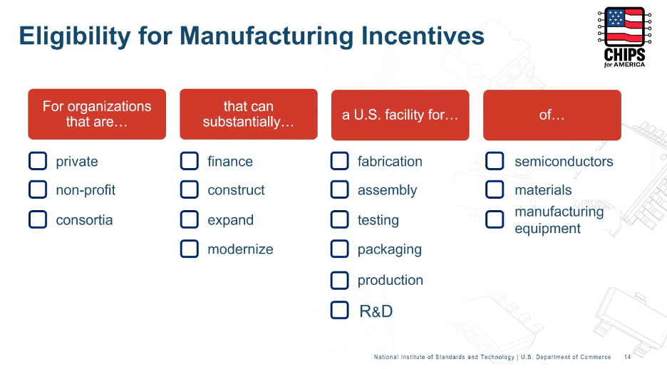 CHIPS Act Check List for Materials Companies & Info Slides TECHCET CA LLC