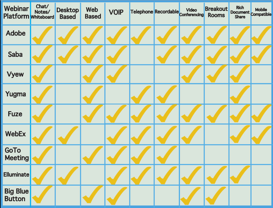 9 Web Conferencing Platforms for Education and Collaboration 2.0 What