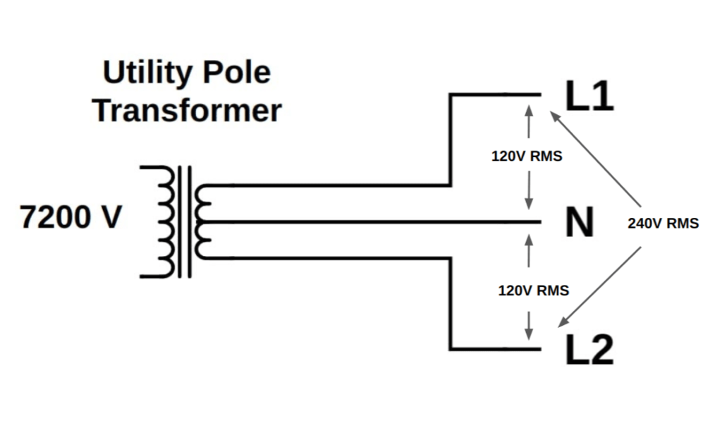 Residential Line Voltage for Field Techs The Tech Circuit