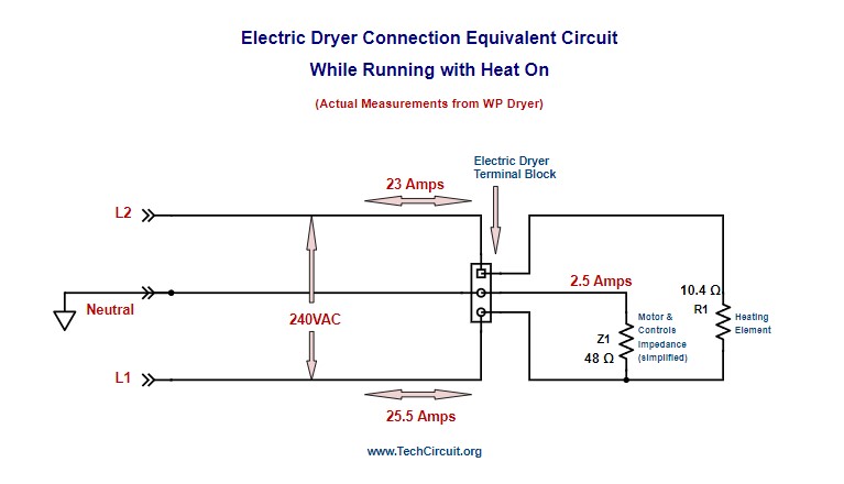 Losing L2 on an Electric Dryer Equivalent Circuit and HiZ vs. LowZ