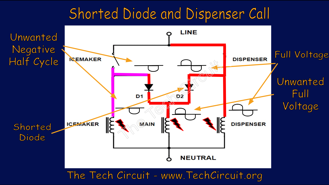 Refrigerator Inlet Valve Diodes How they Work The Tech Circuit™