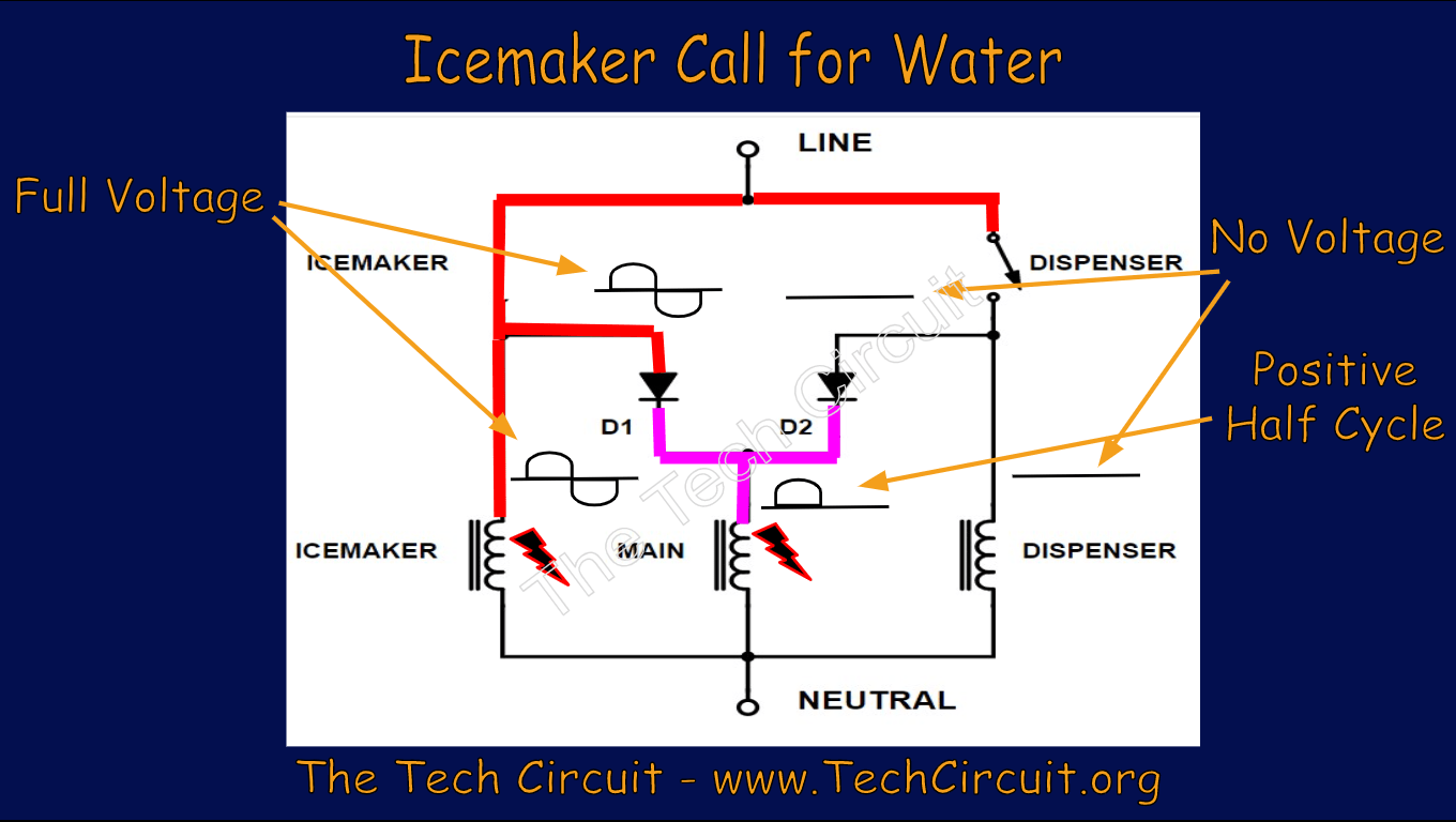 Refrigerator Inlet Valve Diodes How they Work The Tech Circuit™
