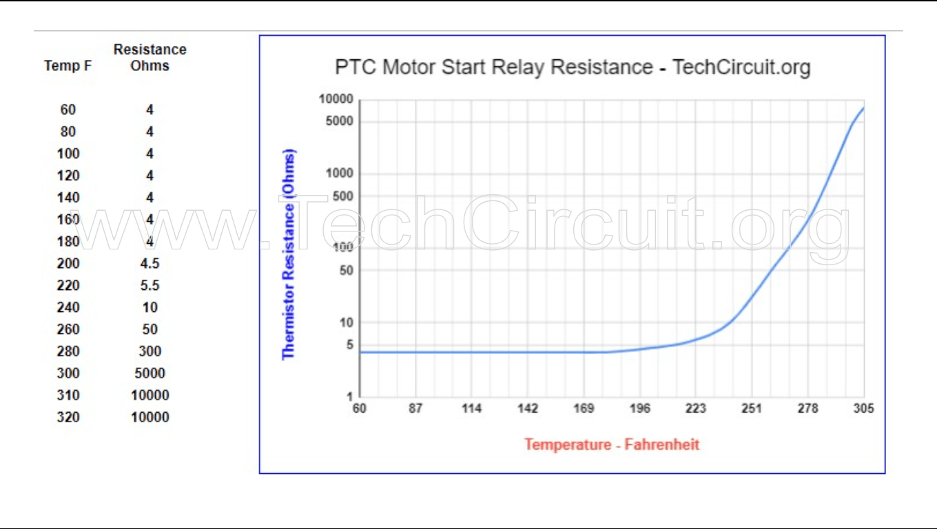 Thermistor Cheat Sheet - Common Appliance Thermistor Values Tables and