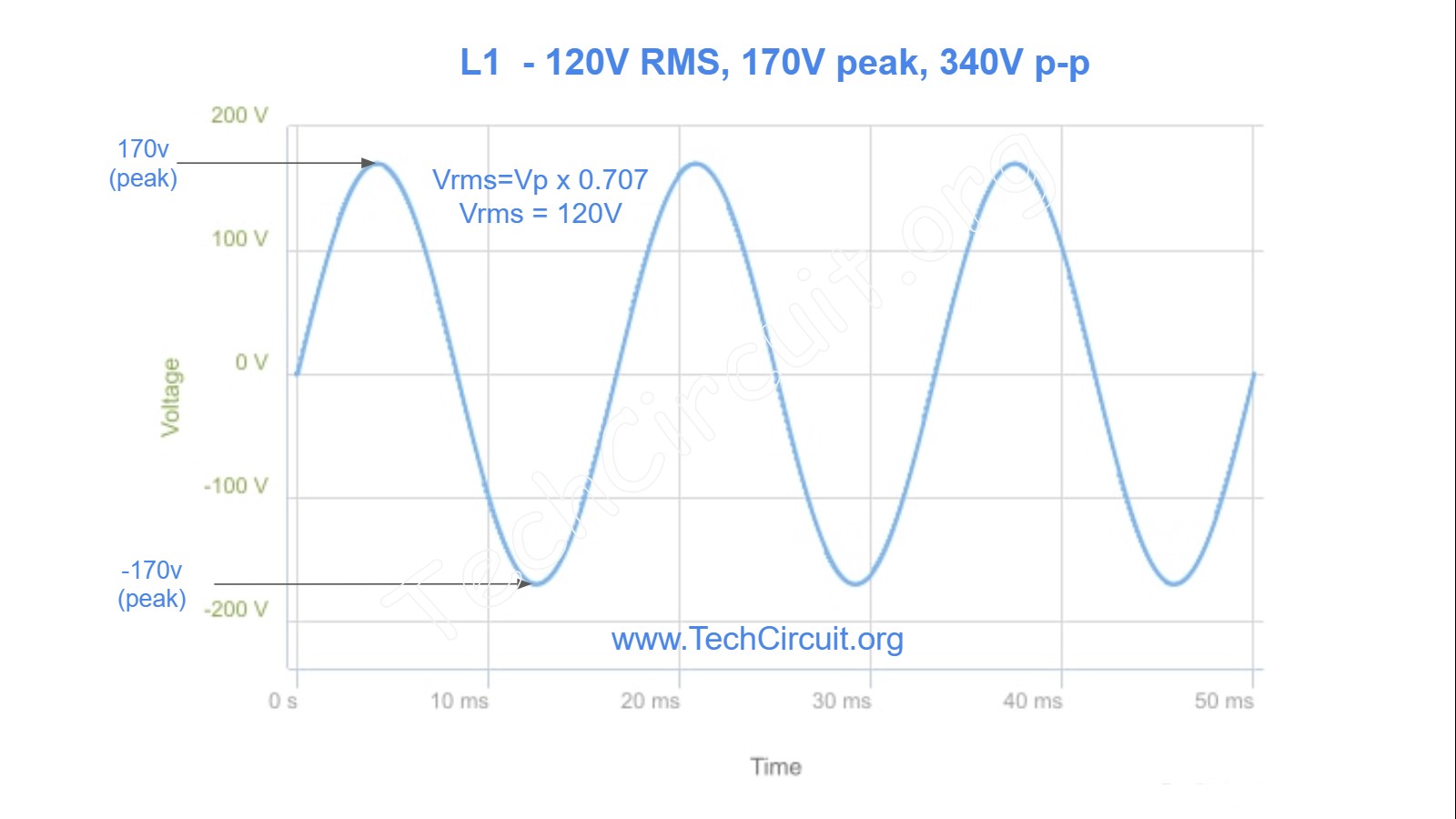 Residential Line Voltage for Appliance and HVAC Technicians The Tech