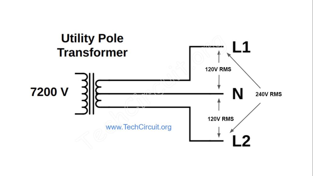 Residential Line Voltage for Appliance and HVAC Technicians The Tech