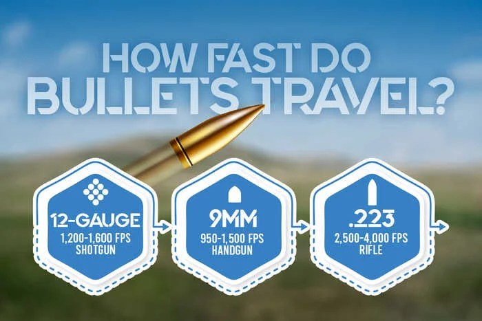 Bullet tackling physics obviously