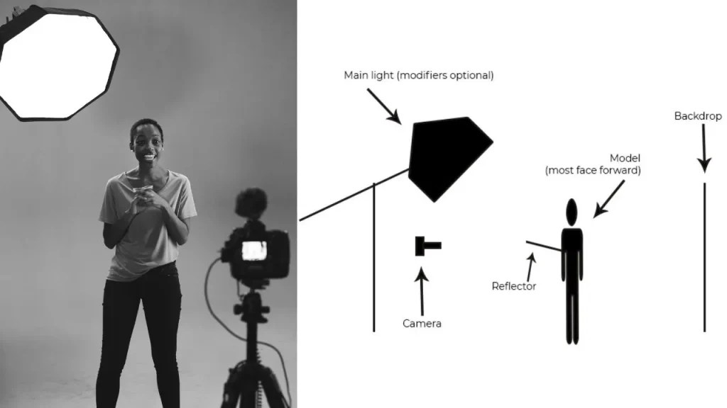 10 Lighting Setups for Clothing Photography
