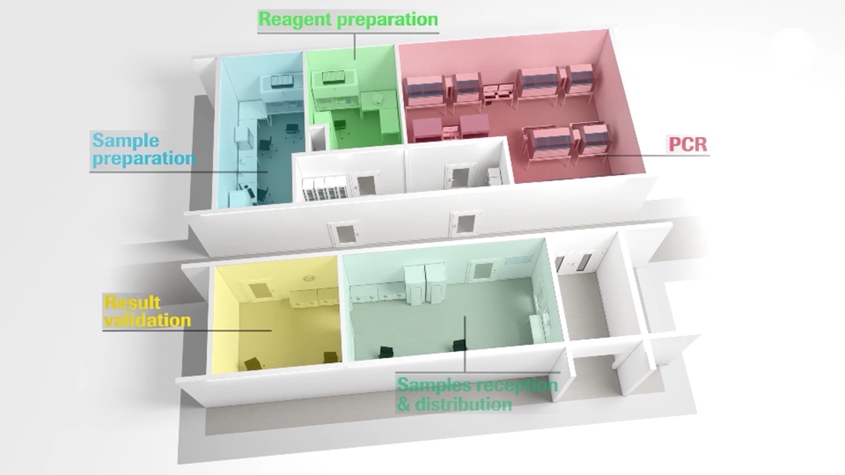 Modular PCR Testing Laboratory